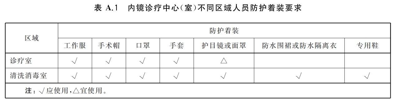 【看图找茬】第三期——口腔篇
